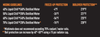 Mishimoto Liquid Chill Synthetic Engine Coolant - Full Strength