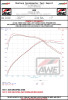 AWE Non-Resonated Touring Exhaust  5" Diamond Black Tips for 2020 GR Supra