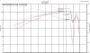 Injen SP Short Ram Air Intake Black for 2018-2020 Toyota Camry v6-3.5L