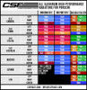 CSF Aluminum Right Side Radiator for Porsche 991.2 Carrera/GT3/RS/R 991 GT2/RS