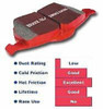 EBC Red Stuff Front Brake Pads for 92-95 BMW M3 3.0L E36 - DP3689C