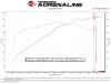 AFe Magnum FORCE Stage-2 Cold Air Intake w/Pro Dry S Media for 18-19 Mustang