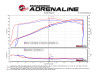 aFe Power Track Series Carbon Fiber Cold Air Intake for 12-14 300 SRT8 Hemi