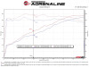 aFe Takeda 2.5" SS Axle-Back Exhaust w/Black Tips for 17-21 Mazda CX-5 2.5L (t)