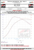 AWE Tuning Touring Edition Exhaust w/ Chrome Tip for 11-1 WRX / 11+ STI Sedan