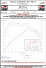AWE Tuning Track Edition Exhaust w/ Chrome Silver Tip for 15-17 VW GTI