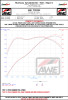 AWE Tuning Track Axleback Exhaust w/ Chrome Dual Tip for 16+ Camaro SS 6.2L