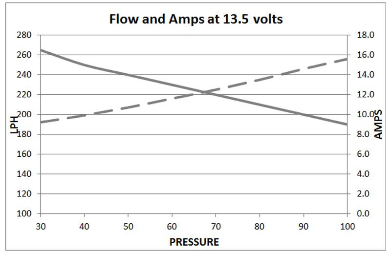 DeatschWerks 250LPH In-Line External Fuel Pump