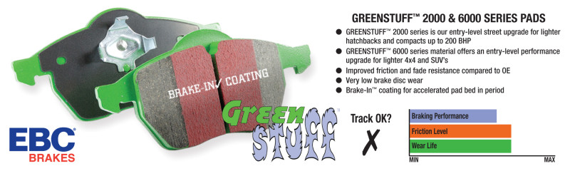 EBC Green Stuff Brake Pads - DP2037