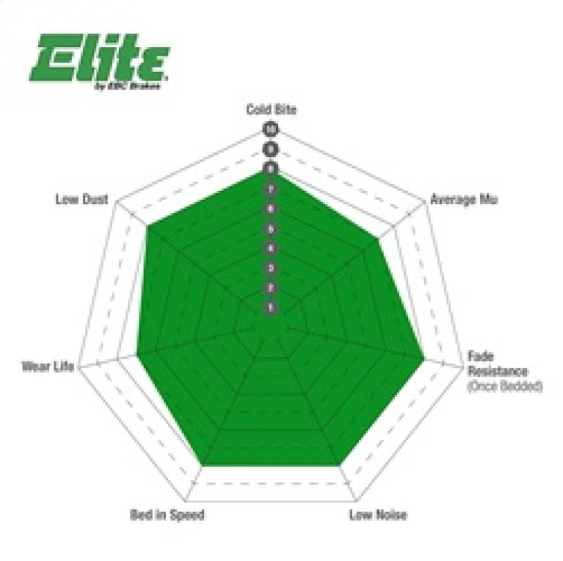 EBC Green Stuff Front Brake Pads for 15+ Cadillac Escalade EXt / ESV 6.2 2WD