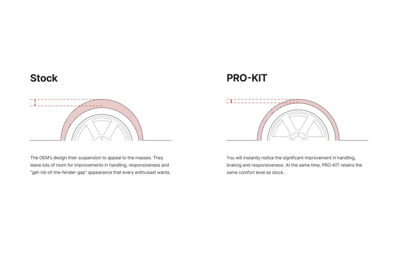 Eibach Pro Kit Lowering Springs for 2014 Toyota Corolla - 82108.140