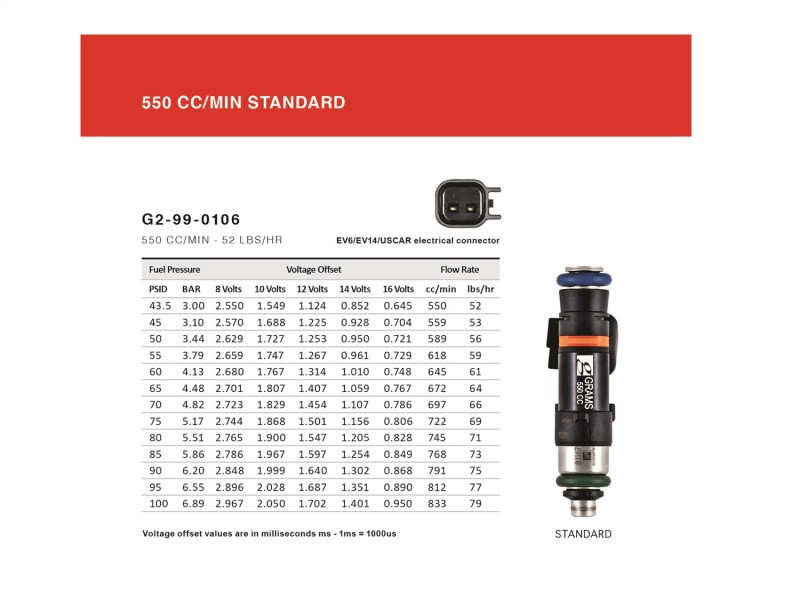 Grams Performance 550cc Fuel Injectors for Mazda Miata NC