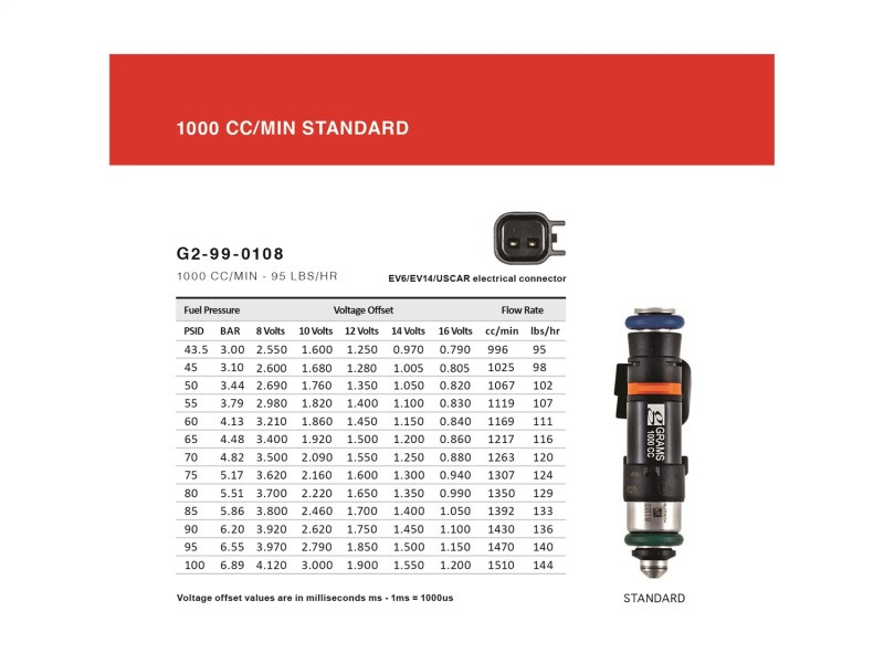 Grams Performance 1000cc Fuel Injectors for 14+ Subaru BRZ / Scion FR-S
