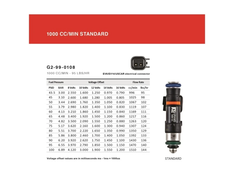 Grams Performance 1000cc Fuel Injectors for 14+ Subaru BRZ / Scion FR-S