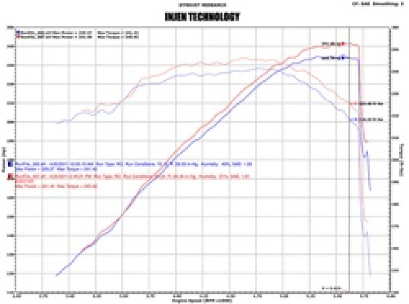 Injen Evolution Intake for 99-06 Silverado 1500 V8 - EVO7100