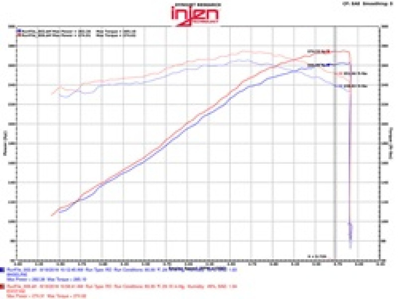 Injen Evolution Intake for 09-14 Cadillac Escalade EVS / EXT V8 - EVO7102