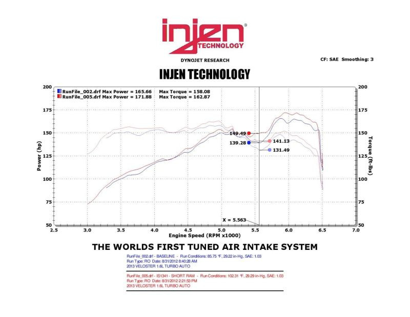 Injen Black Short Ram Intake for 13-17 Hyundai Veloster 1.6L Turbo - IS1341BLK