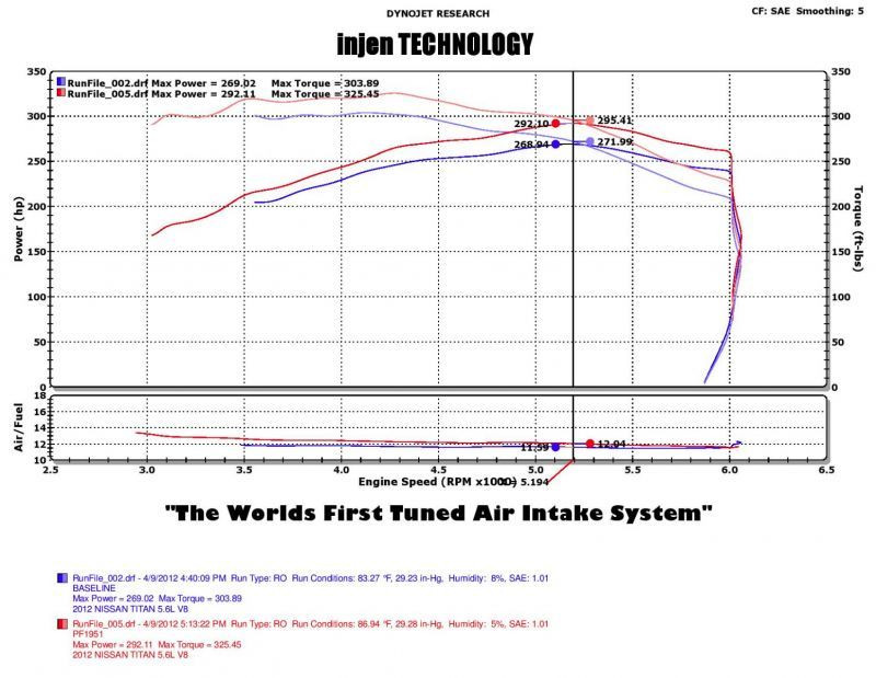 Injen Wrinkle Black Power Flow Intake for 04-10 QX56 / 04-15 Titan V8