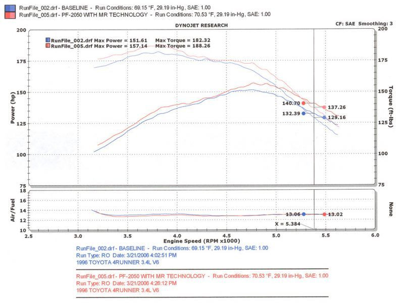 Injen Polished Power Flow Intake for 96-98 Toyota 4Runner / Tacoma V6 - PF2050P