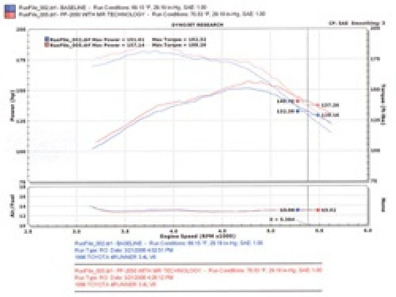 Injen Polished Power Flow Intake for 96-98 Toyota 4Runner / Tacoma V6 - PF2050P