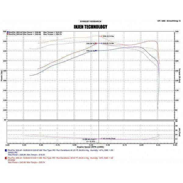 Injen Wrinkle Black Power Flow Short Ram Intake for 2016 Toyota Tacoma V6