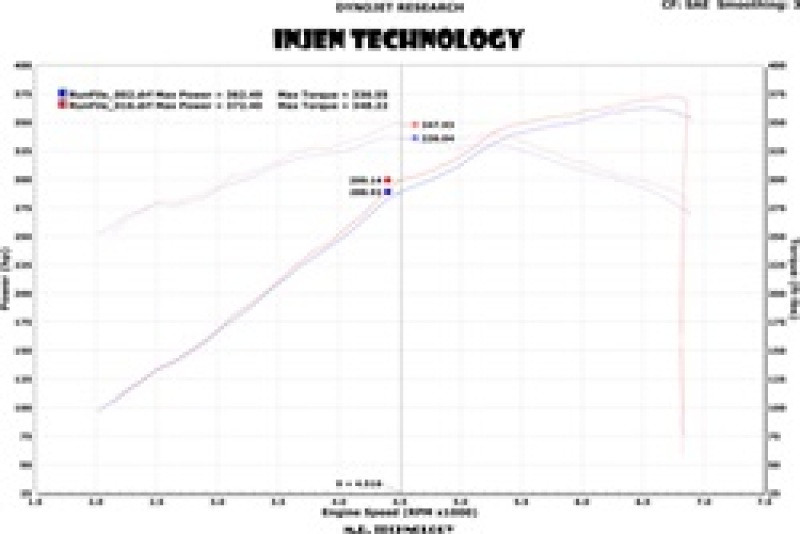 Injen Polished Short Ram Intake w/ Heat Shield for 13-14 Grand Cherokee SRT8