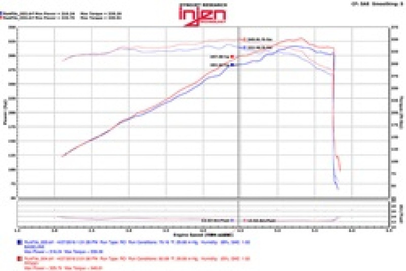 Injen Polished Power-Flow Air Intake System for 2015 Dodge Durango R/T 5.7L V8