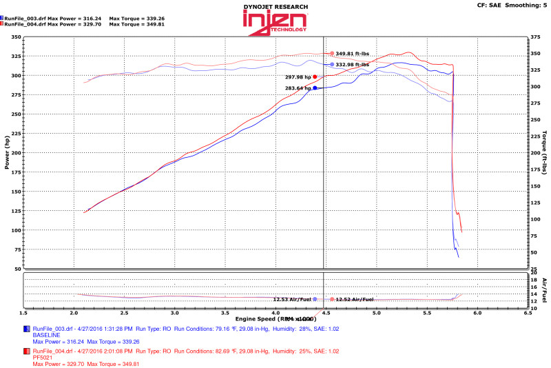 Injen Polished Power-Flow Air Intake System for 2015 Dodge Durango R/T 5.7L V8