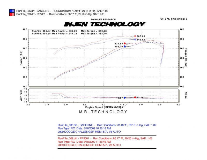 Injen Polished Power Flow Intake for 05-10 300c SRT8 V8