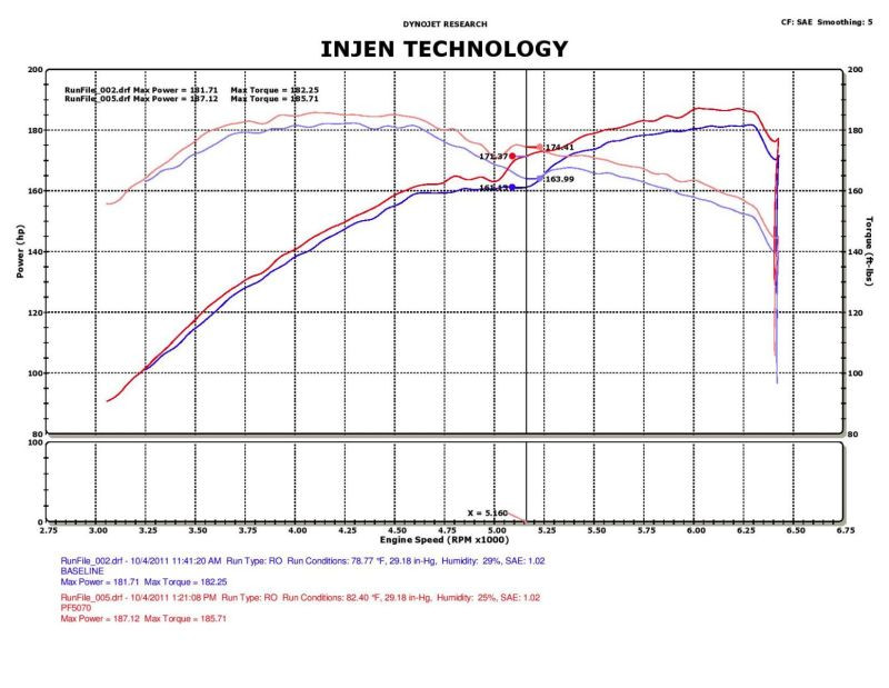 Injen Polished Power Flow Intake for 05-10 300 3.5L V6