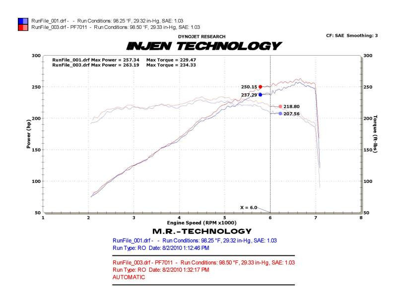Injen Polished Power Flow Intake for 10-11 Camaro V6 - PF7011P