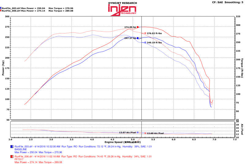 Injen Polished Power Flow Intake for 16+ Chevy Camaro Turbo LTG Ecotec - PF7017P