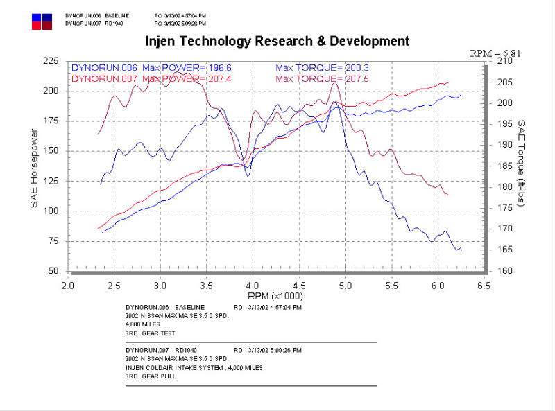 Injen Black Cold Air Intake for 02-03 Nissan Maxima 3.5L - RD1940BLK