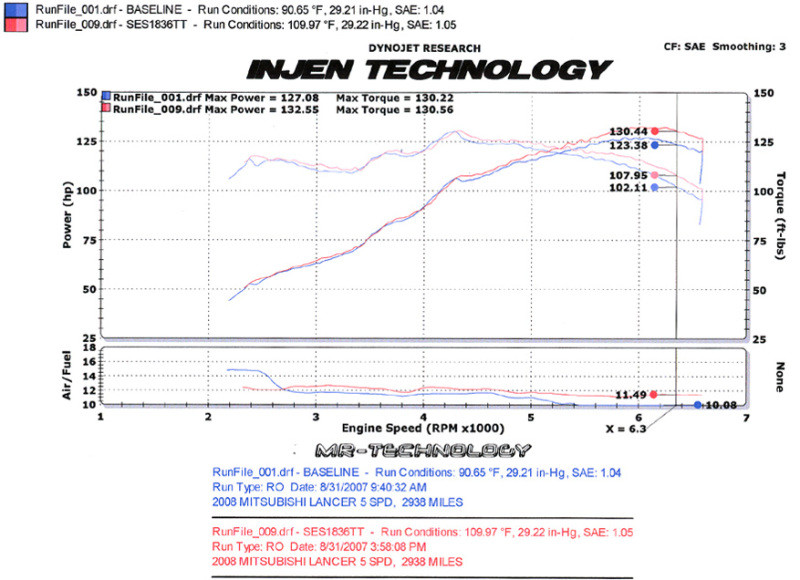 Injen Axleback Exhaust w/ Burnt Tip for 08-11 Lancer 4 Cyl 2.0L / 2.4L