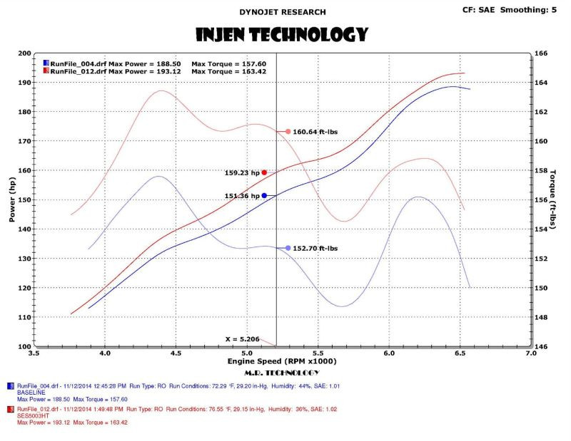 Injen Catback Exhaust for 12-17 Jeep Wrangler JK 3.6L V6 - SES5003HT