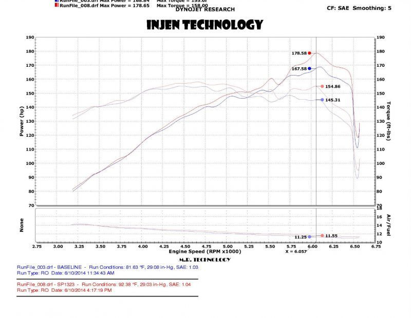 Injen Polished Cold Air Intake for 2014 Kia Forte 1.6L Koup Turbo - SP1323P