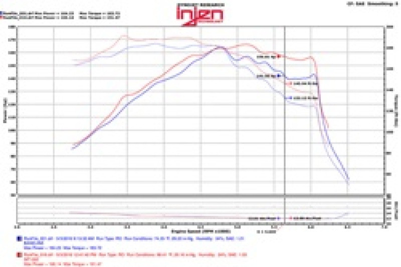 Injen Black Short Ram Intake for 2015 Hyundai Sonata 1.6L - SP1332BLK