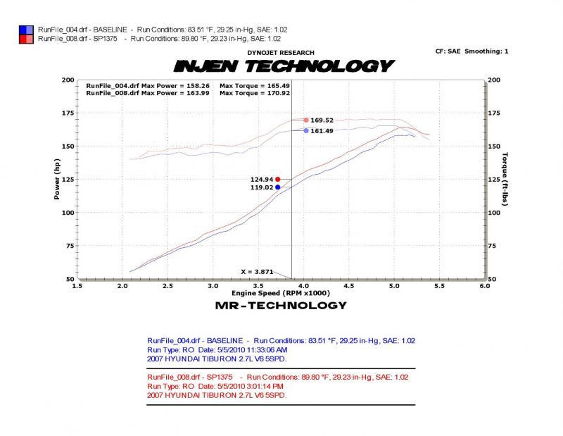 Injen Black Cold Air Intake for 03-08 Hyundai Tiburon V6 - SP1375BLK