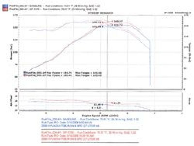 Injen Black Short Ram Intake for 05-08 Hyundai Tiburon V6 - SP1376BLK