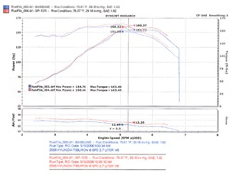 Injen Polished Short Ram Intake for 05-08 Hyundai Tiburon V6 - SP1376P
