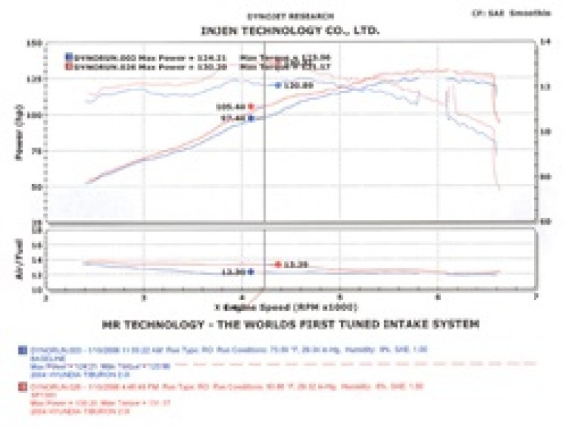 Injen Polished Cold Air Intake for 04-08 Hyundai Tiburon 2.0L - SP1381P