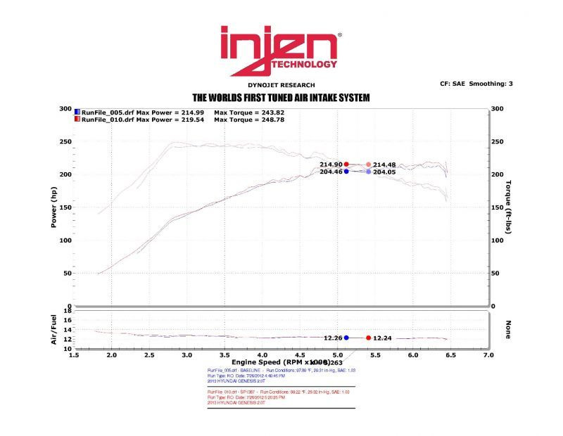 Injen Polished Short Ram Intake for 13-14 Genesis Coupe Turbo GDI - SP1387P