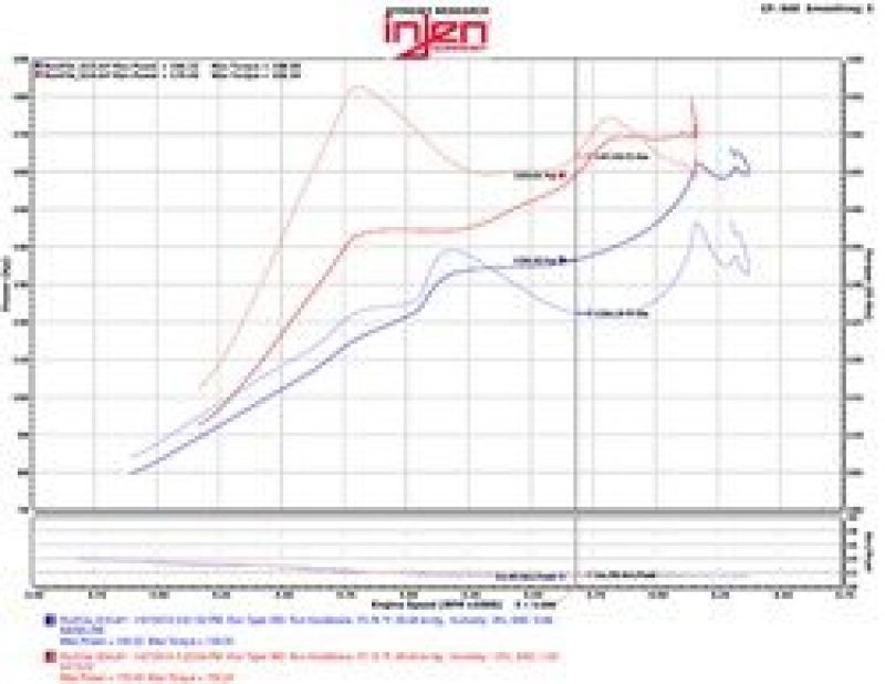 Injen Polished Short Ram Intake for 2016 Honda Civic 1.5L - SP1572P