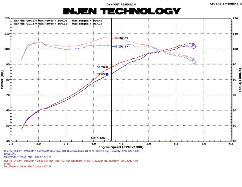 Injen Black Cold Air Intake for 11-16 Honda CRZ Hybrid 1.5L - SP1585BLK