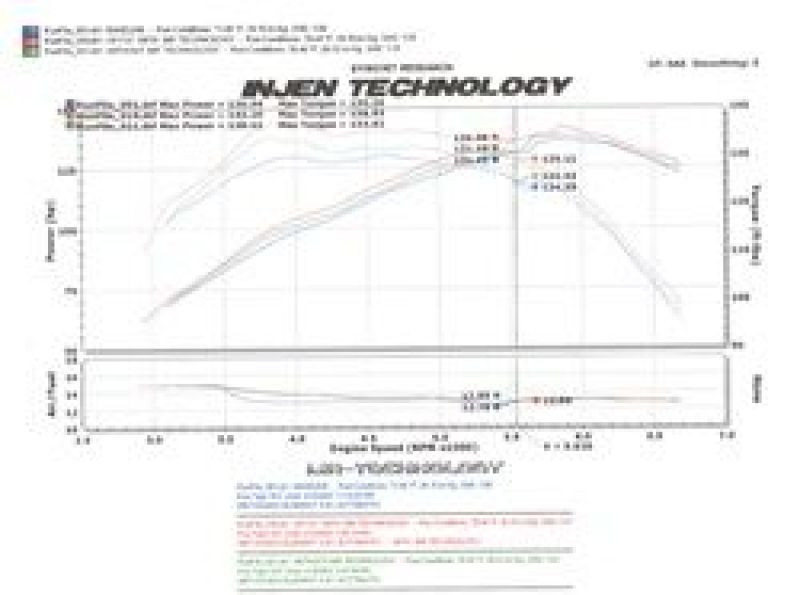 Injen Black Cold Air Intake for 07-11 Honda Element - SP1727BLK