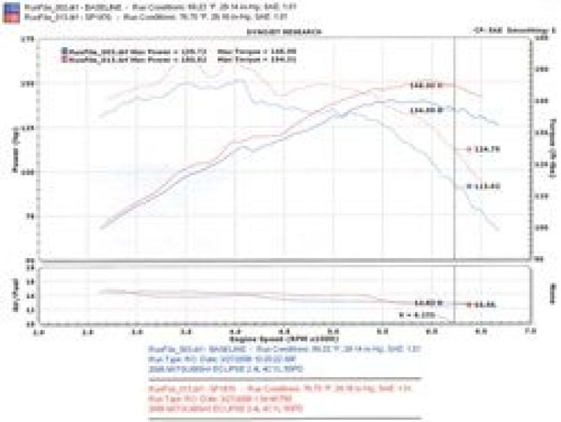 Injen Black Cold Air Intake for 06-11 Mitsubishi Eclipse 2.4L M/T Only