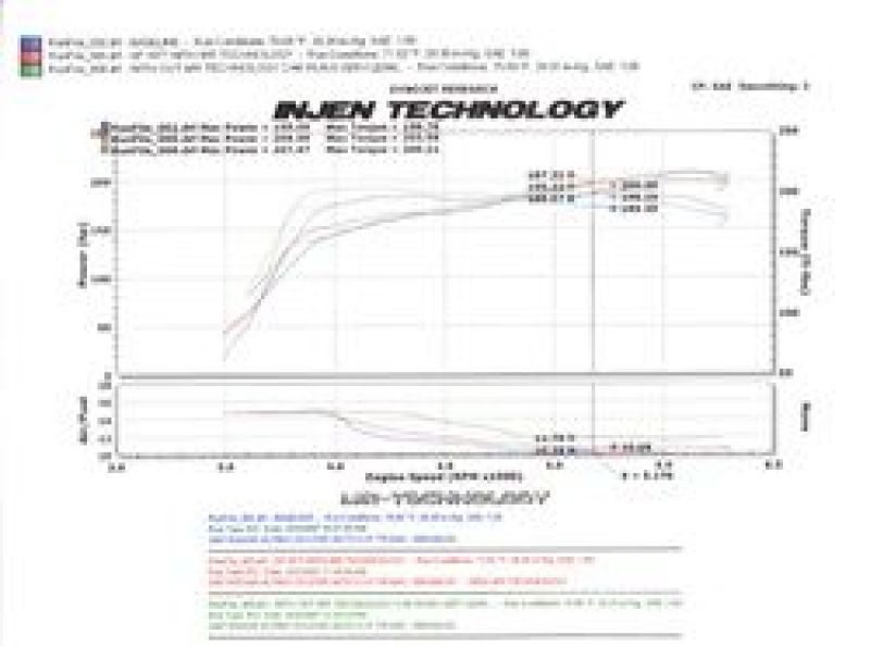 Injen Black Short Ram Intake for 07-12 Nissan Altima V6 - SP1977BLK