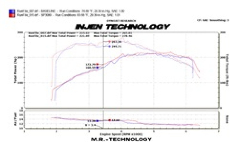 Injen Black Cold Air Intake for 10-13 Audi A4 / A5 Turbo - SP3080BLK
