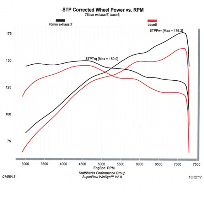 Skunk2 MegaPower RR Exhaust for 12-15 Civic SI Coupe - 413-05-6050