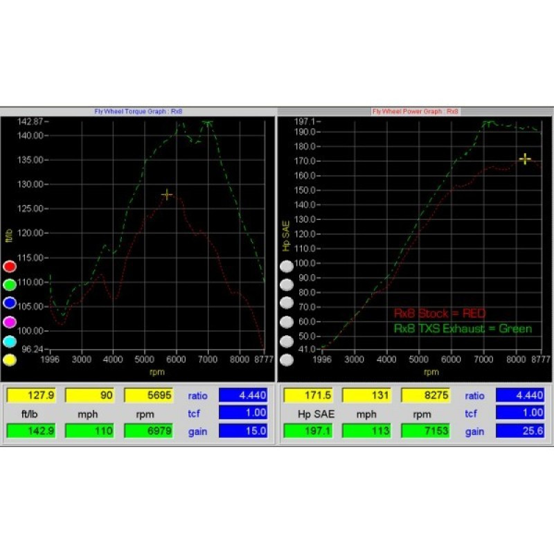 Turbo XS Catback Exhaust for RX8 (Gen 2 Requires Longer Hangers)
